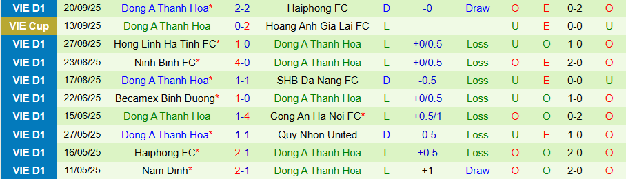 Nhận định Hà Nội vs Thanh Hóa, 19h15 ngày 26/9: Tệ gặp tệ hơn - Ảnh 1