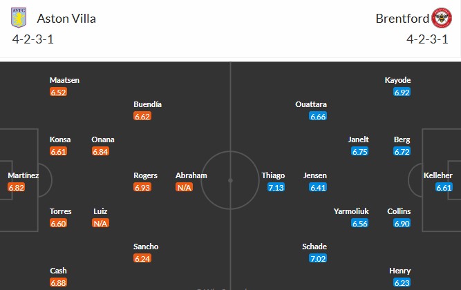 Nhật định phạt góc Aston Villa vs Brentford, 21h ngày 01/02 - Ảnh 3