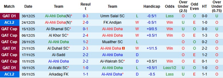 Nhận định Al-Ahli Doha vs Al-Shamal, 21h30 ngày 7/1: Bám đuổi ngôi đầu - Ảnh 3