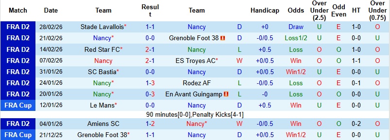 Nhận định Nancy vs Montpellier 2h00 ngày 7/3: Gục ngã trên đất khách - Ảnh 3