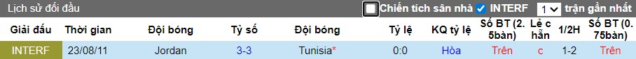 Nhận định Tunisia vs Jordan, 0h30 ngày 15/11: Đôi công hấp dẫn - Ảnh 1