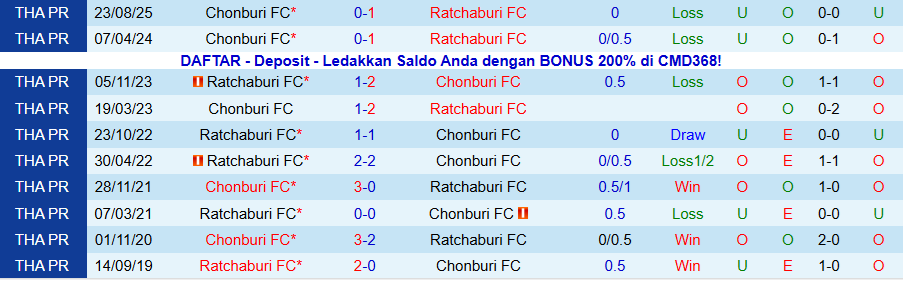 Nhận định Ratchaburi vs Chonburi, 19h00 ngày 11/1: Khẳng định vị thế - Ảnh 3