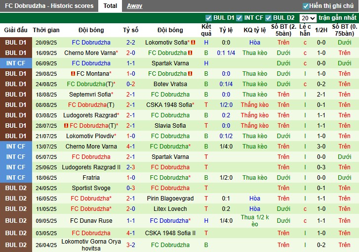 Nhận định Beroe vs Dobrudzha, 0h15 ngày 30/09: Khẳng định sức mạnh - Ảnh 3