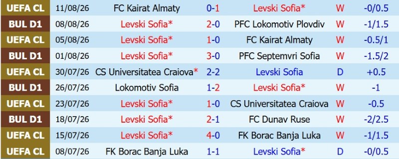 Nhật định phạt góc Levski Sofia vs AEK Athens, 2h00 ngày 19/8 - Ảnh 3
