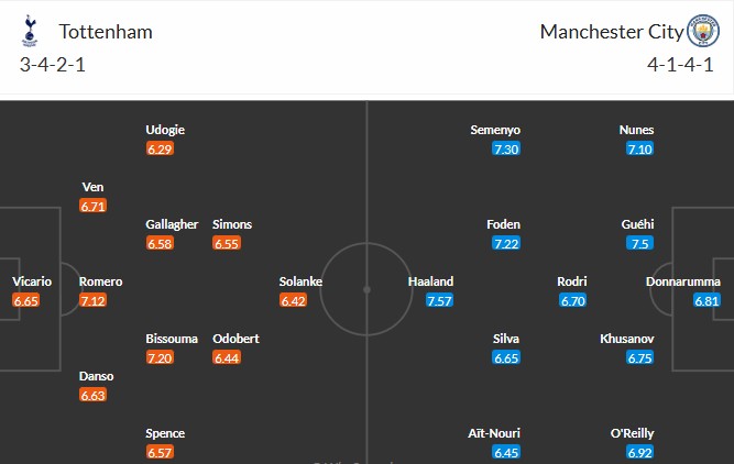 Nhật định phạt góc Tottenham vs Man City, 23h30 ngày 01/02 - Ảnh 3