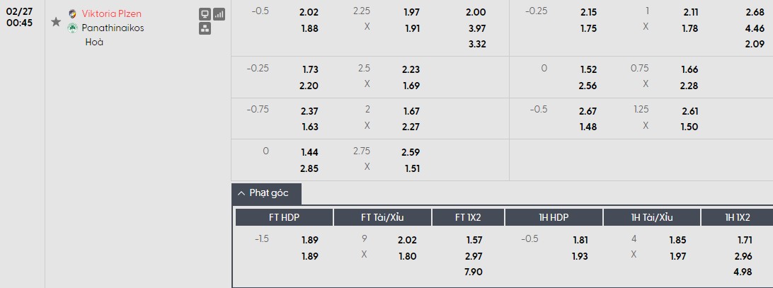 Nhật định phạt góc Viktoria Plzen vs Panathinaikos, 0h45 ngày 27/02 - Ảnh 1