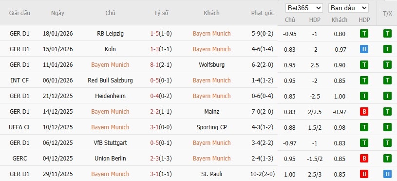 Nhật định phạt góc Bayern Munich vs Saint-Gilloise, 3h ngày 22/01 - Ảnh 4