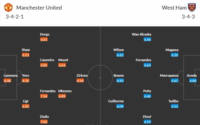 Nhật định phạt góc MU vs West Ham, 3h ngày 05/12 - Ảnh 3