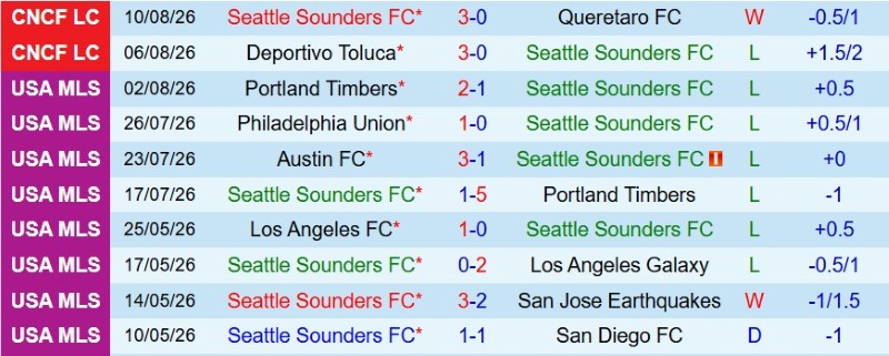 Nhật định phạt góc Seattle Sounders vs Guadalajara, 9h30 ngày 13/8 - Ảnh 3