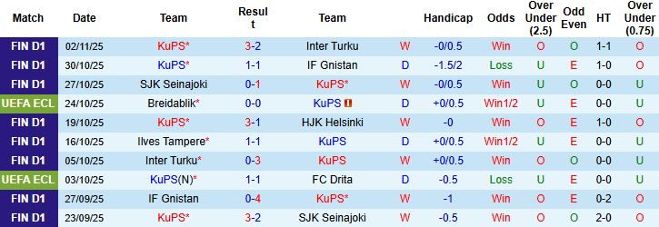 Nhận định KuPS vs Slovan Bratislava 00h45 ngày 07/11: Chủ nhà có điểm - Ảnh 3