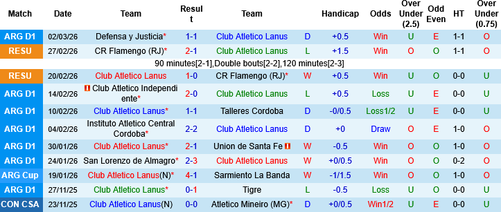 Nhận định Club Atletico Lanus vs Boca Juniors, 07h00 ngày 5/3: Gã khổng lồ sa cơ  - Ảnh 2