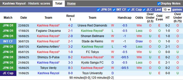 Nhận định, Soi kèo Kashiwa Reysol vs Avispa Fukuoka 17h00 ngày 31/8: Áp sát đỉnh bảng - Ảnh 2