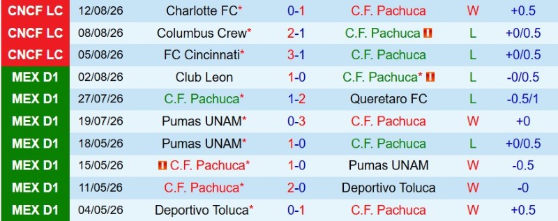 Nhật định phạt góc Pachuca vs Puebla, 10h00 ngày 18/8 - Ảnh 3