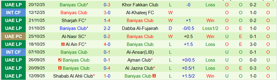 Nhận định Al-Dhafra vs Baniyas, 22h45 ngày 29/12: Sân nhà mất thiêng - Ảnh 1