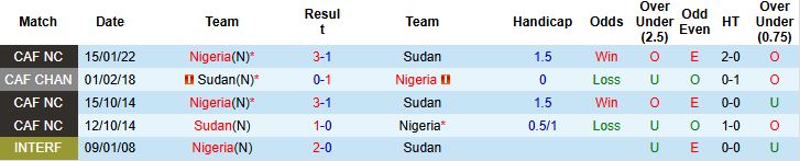 Nhận định, Soi kèo Sudan vs Nigeria 00h00 ngày 13/08: Chiến thắng cho Đại bàng xanh - Ảnh 4