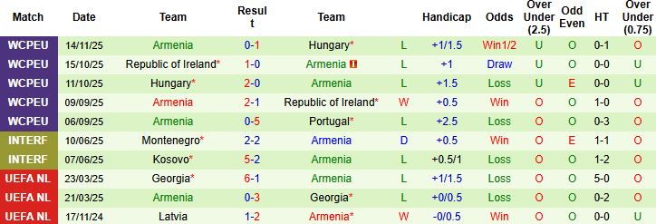 Nhận định Bồ Đào Nha vs Armenia 21h00 ngày 16/11 - Ảnh 2