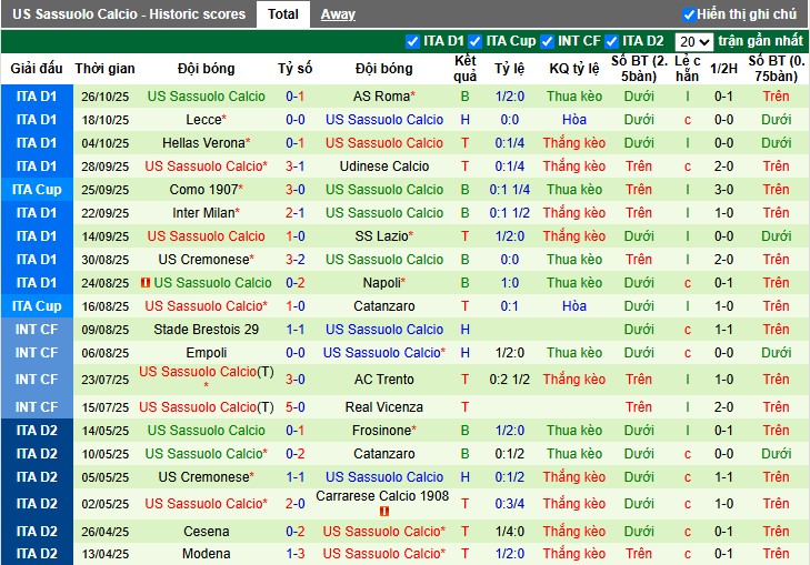 Nhận định Cagliari vs Sassuolo, 0h30 ngày 31/10: Lợi thế sân nhà - Ảnh 4