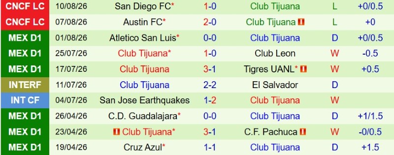 Nhật định phạt góc Portland Timbers vs Club Tijuana, 9h30 ngày 14/8 - Ảnh 4
