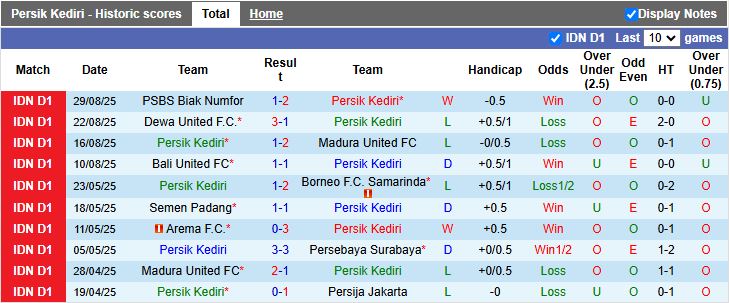 Nhận định, Soi kèo Persik Kediri vs Malut United 15h30 ngày 12/9: Đối thủ cân sức - Ảnh 2