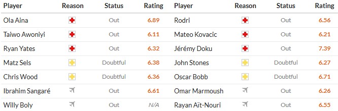 Nhật định phạt góc Nottingham vs Man City, 19h30 ngày 27/12 - Ảnh 2