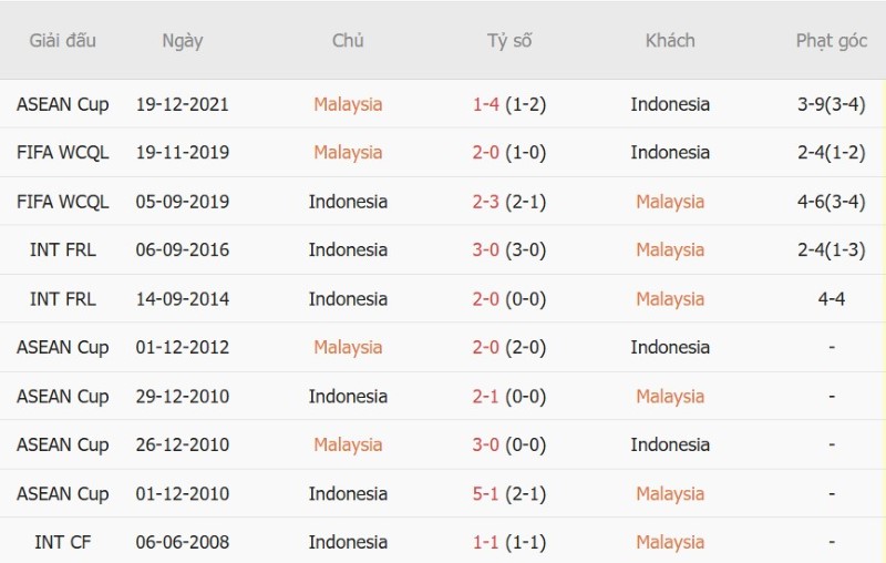 Nhật định phạt góc Malaysia vs Indonesia, 19h30 ngày 28/9 - Ảnh 5