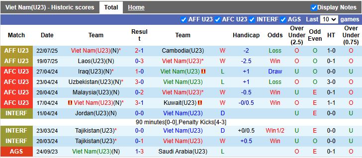 Nhận định, Soi kèo U23 Việt Nam vs U23 Philippines 16h00 ngày 25/7: Giải mã ẩn số - Ảnh 2