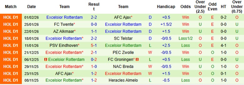 Nhận định NAC Breda vs Excelsior Rotterdam, 2h00 ngày 7/2: Nguy cơ hiển hiện - Ảnh 4