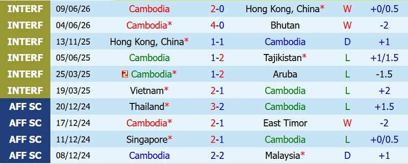 Nhật định phạt góc Cambodia vs Singapore, 19h00 ngày 24/7 - Ảnh 3