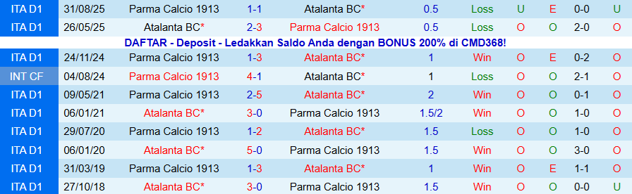 Nhận định Atalanta vs Parma, 21h00 ngày 25/1: Kẻ cứng đầu - Ảnh 3