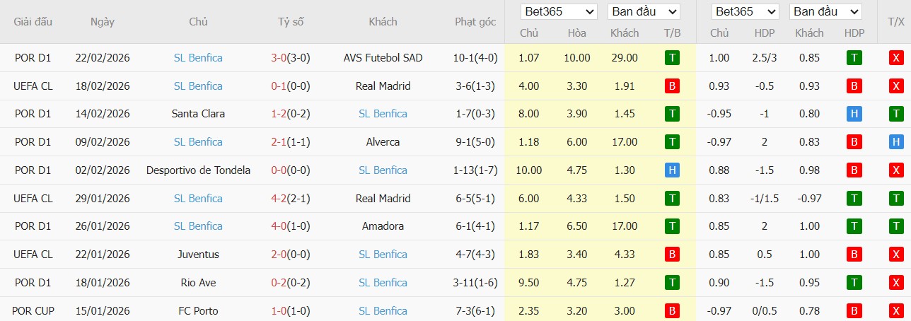 Nhật định phạt góc Real Madrid vs Benfica, 3h ngày 26/02 - Ảnh 3