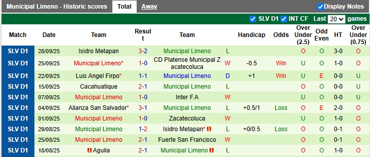 Nhận định CD Hercules vs Municipal Limeno 8h30 ngày 7/10: Mở tiệc xa nhà - Ảnh 2