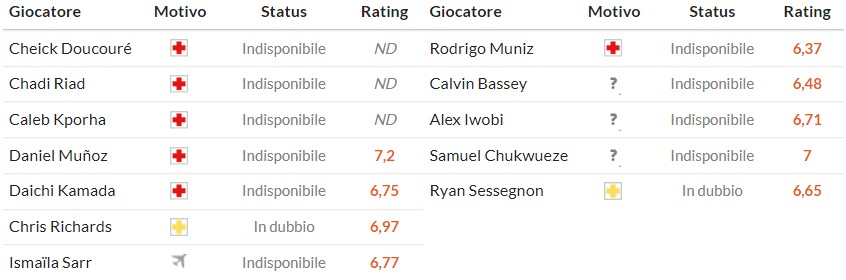Nhật định phạt góc Crystal Palace vs Fulham, 0h30 ngày 02/01 - Ảnh 2