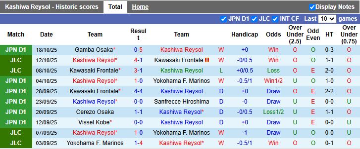 Nhận định Kashiwa Reysol vs Yokohama FC 12h00 ngày 25/10: Cuộc đấu trái ngược - Ảnh 2