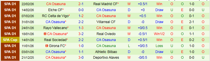 Nhận định Valencia vs Osasuna 22h15 ngày 1/3: Thử thách cho Bầy Dơi - Ảnh 3