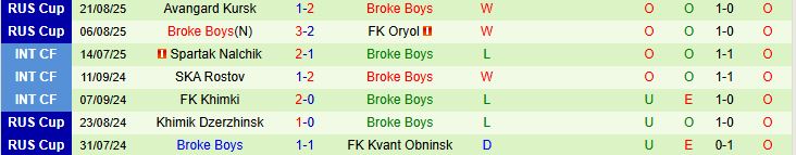 Nhận định, Soi kèo Saturn vs Broke Boys 23h30 ngày 11/09: Tạm biệt chủ nhà - Ảnh 2