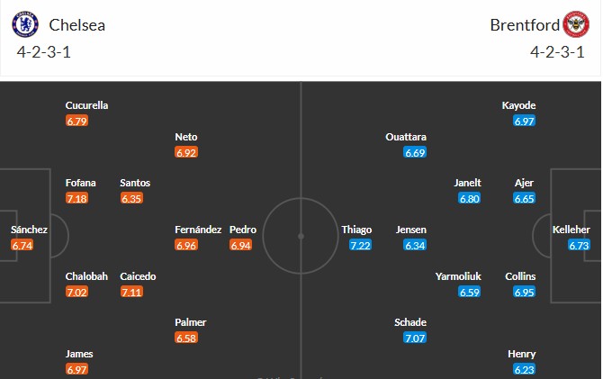 Nhật định phạt góc Chelsea vs Brentford, 22h ngày 17/01 - Ảnh 3