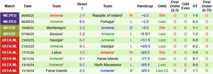 Nhận định Hungary vs Armenia 23h00 ngày 11/10: Chiến thắng tối thiểu - Ảnh 2