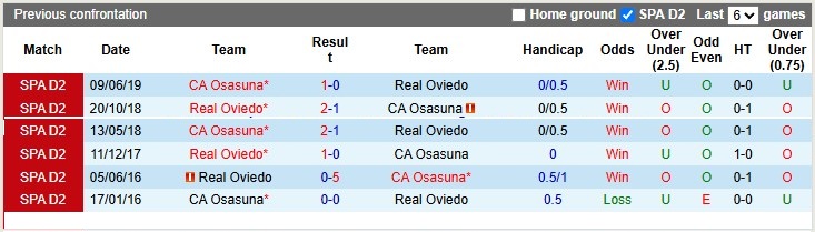 Nhận định Real Oviedo vs Osasuna 3h ngày 4/11: Chủ nhà quá yếu - Ảnh 3