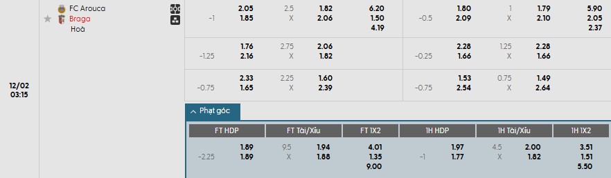 Nhật định phạt góc Arouca vs Braga, 3h15 ngày 02/12 - Ảnh 1