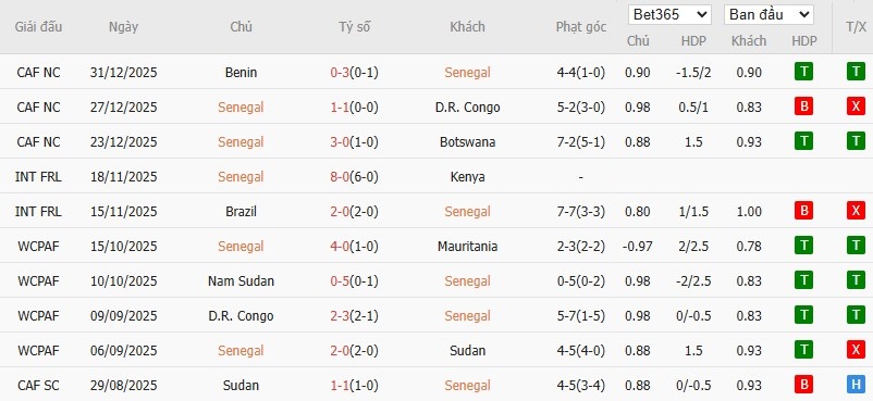 Nhật định phạt góc Senegal vs Sudan, 23h ngày 03/01 - Ảnh 4