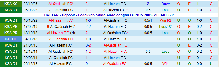 Nhận định Al-Hazem vs Al-Qadsiah 22h15 ngày 18/1: Nối dài mạch thắng - Ảnh 4