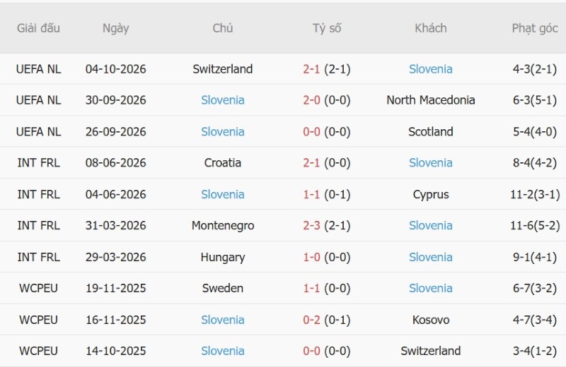 Nhật định phạt góc Scotland vs Slovenia, 01h45 ngày 7/10 - Ảnh 4