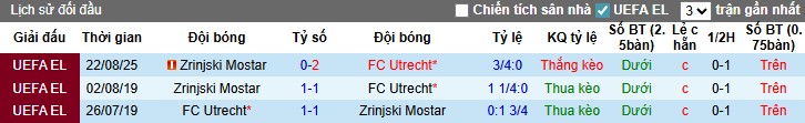 Nhận định, Soi kèo Utrecht vs Zrinjski Mostar, 1h ngày 29/08: Tiếp đà hưng phấn - Ảnh 2
