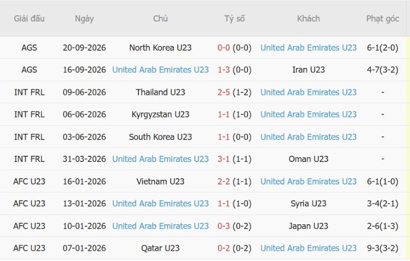 Nhật định phạt góc U23 Trung Quốc vs U23 UAE, 12h30 ngày 23/9 - Ảnh 4