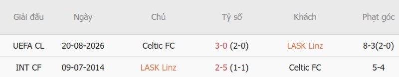 Nhật định phạt góc LASK Linz vs Celtic, 2h00 ngày 26/8 - Ảnh 5