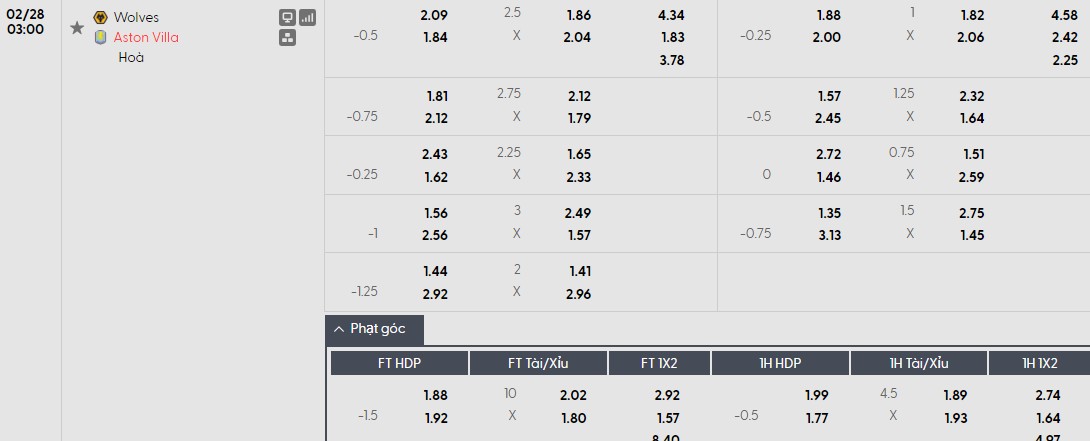 Nhật định phạt góc Wolves vs Aston Villa, 3h ngày 28/02 - Ảnh 1