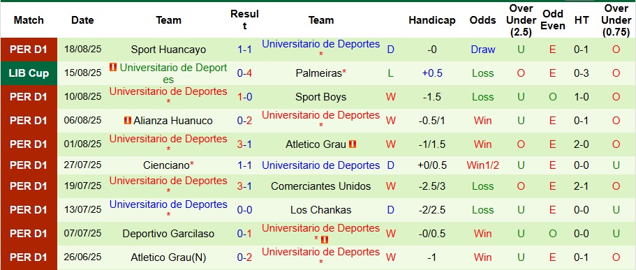 Nhận định, Soi kèo Palmeiras vs Universitario de Deportes 7h30 ngày 22/8: Trận cầu thủ tục - Ảnh 2