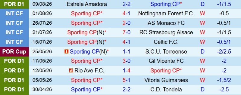 Nhật định phạt góc Sporting Lisbon vs Guimaraes, 2h15 ngày 15/8 - Ảnh 3
