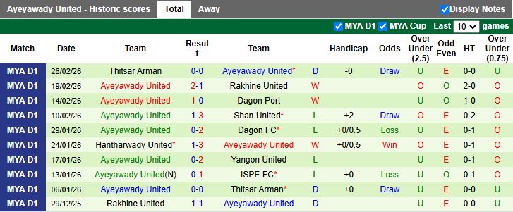 Nhận định Yadanarbon vs Ayeyawady United 16h00 ngày 5/3: Ngang T ngang sức - Ảnh 3