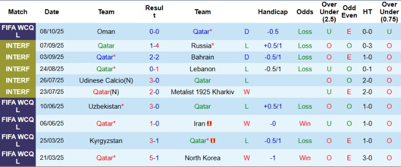 Nhận định Qatar vs UAE, 0h00 ngày 15/10: Kết cục đã định - Ảnh 3